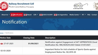 North Central Railways recruitment: Tomorrow is the last date to apply for 1664 North Central Railways recruitment: Tomorrow is the last date to apply for 1664