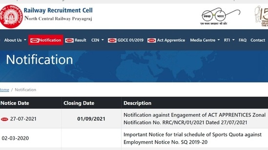 North Central Railways recruitment: Tomorrow is the last date to apply for 1664 North Central Railways recruitment: Tomorrow is the last date to apply for 1664
