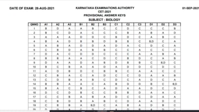 KCET answer key 2021: The provisional answer keys of Physics, Chemistry, Mathematics and Biology paper can be checked on the official website of KEA at cetonline.karnataka.gov.in. (cetonline.karnataka.gov.in)