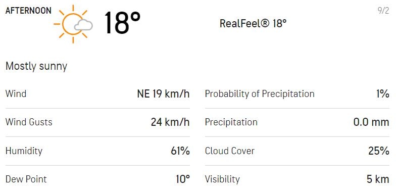 Here's how the weather for the morning session looks like on Day 1 (AccuWeather)