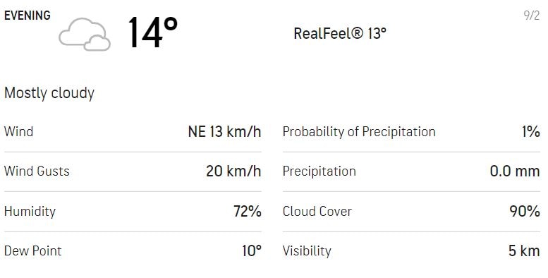 Here's how the weather for the morning session looks like on Day 1 (AccuWeather)