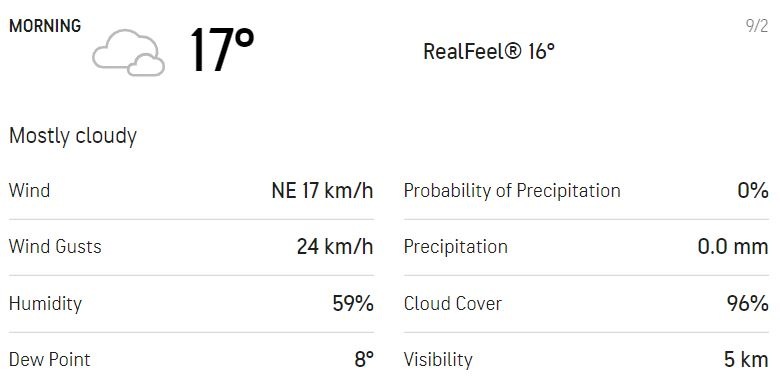 Here's how the weather for the morning session looks like on Day 1 (AccuWeather)