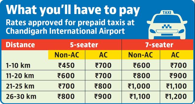 Rates fixed for prepaid cabs at Chandigarh airport Rates fixed for prepaid cabs at Chandigarh airport