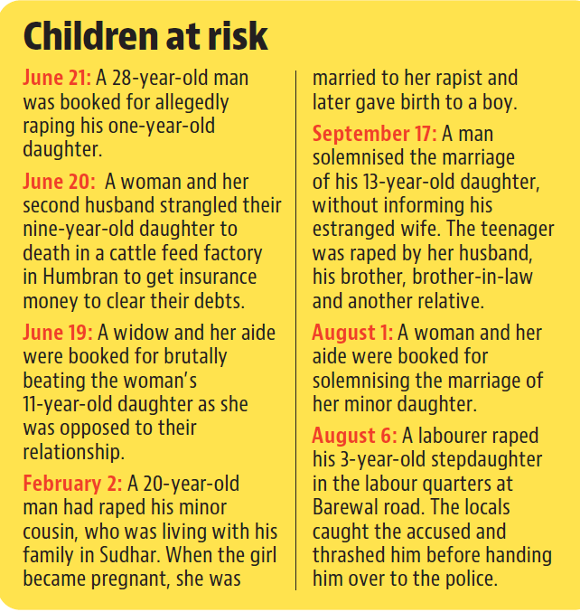 Two cases of assault on kids reported in Ludhiana Two cases of assault on kids reported in Ludhiana