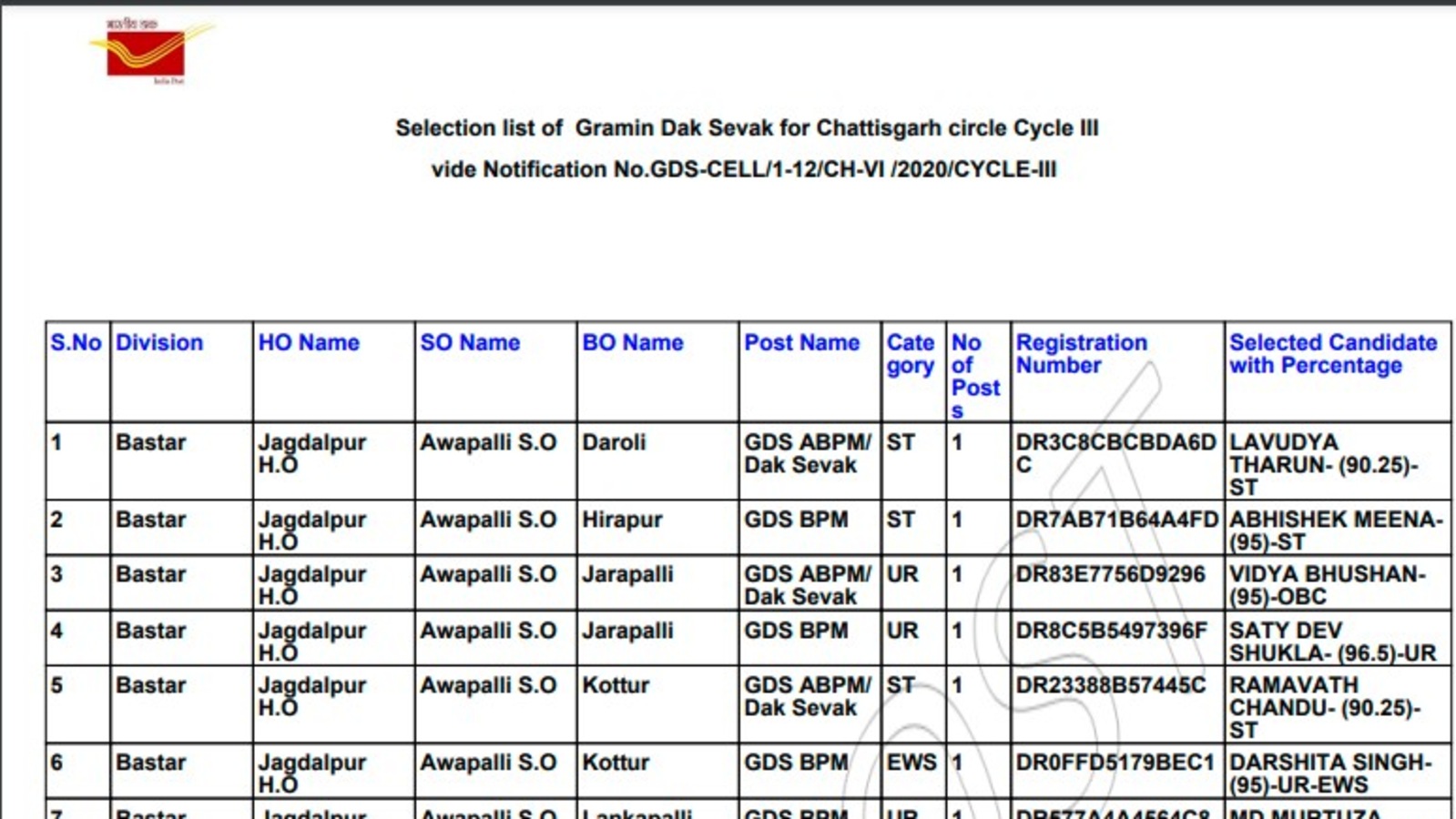 India Post GDS Recruitment: Selection list for Chhattisgarh circle at appost.in