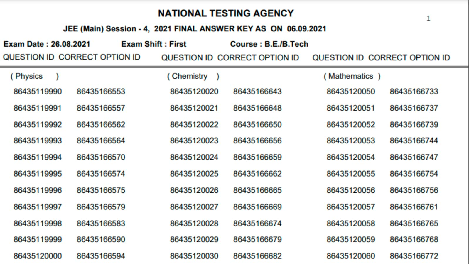 JEE main final answer key 2021 out for session 4 exams, results expected soon