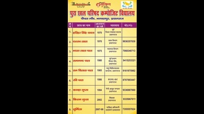 Names of alumni on the wall of the upper primary school at Pipalgaon. (HT Photo) Names of alumni on the wall of the upper primary school at Pipalgaon. (HT Photo)