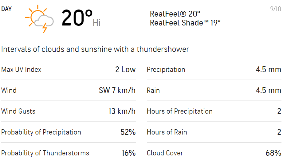 Here's how the weather looks like on Day 1 (AccuWeather/Screengrab)