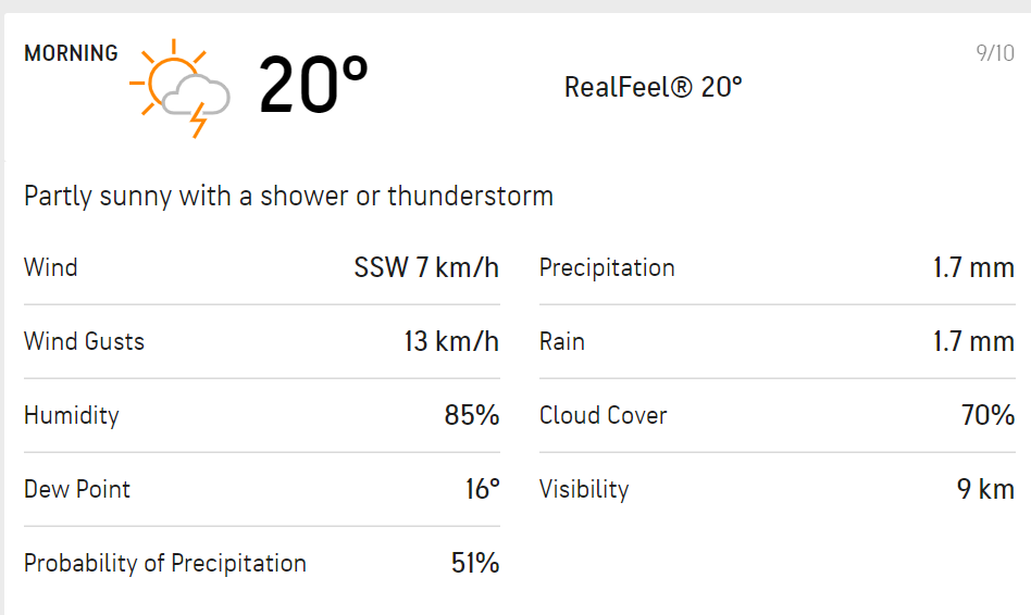 Here's how the weather for the morning session looks like on Day 1 (AccuWeather/Screengrab)