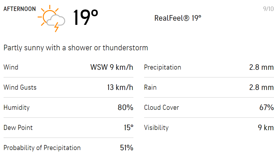 Here's how the weather for the afternoon session looks like on Day 1 (AccuWeather/Screengrab)