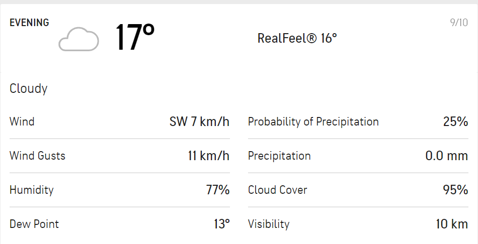 Here's how the weather for the evening session looks like on Day 1 (AccuWeather/Screengrab)
