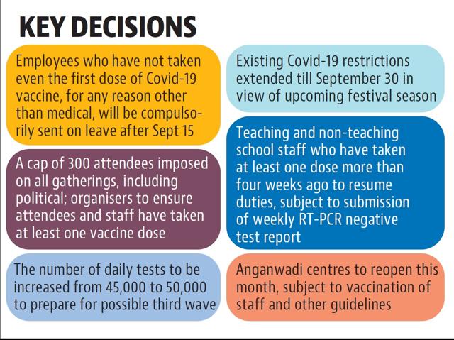 Punjab has already vaccinated more than 57% of the eligible population, with the first dose administered to 1.18 crore and second to 37.81 lakh people. Punjab has already vaccinated more than 57% of the eligible population, with the first dose administered to 1.18 crore and second to 37.81 lakh people.
