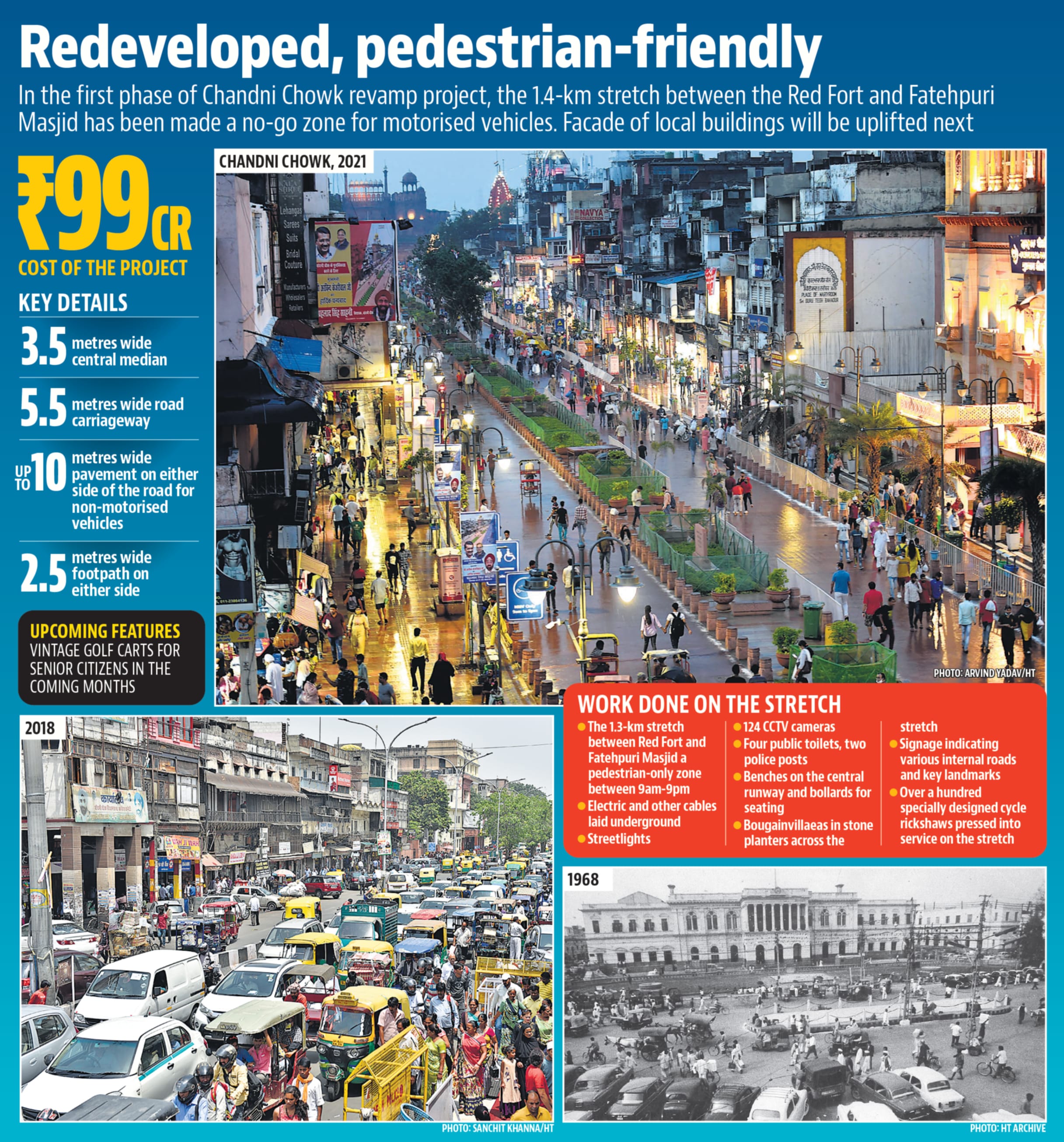 The new-look Chandni Chowk was attracting tourists from across the city, Kejriwal said. The new-look Chandni Chowk was attracting tourists from across the city, Kejriwal said.