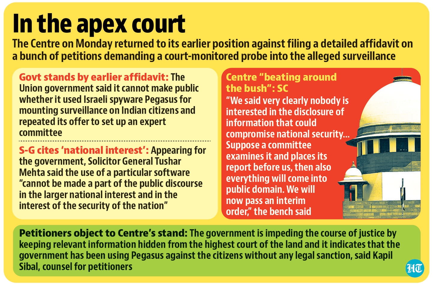 The government is open to having a committee of independent domain experts who can go into all aspects of the controversy and submit its report before the bench The government is open to having a committee of independent domain experts who can go into all aspects of the controversy and submit its report before the bench