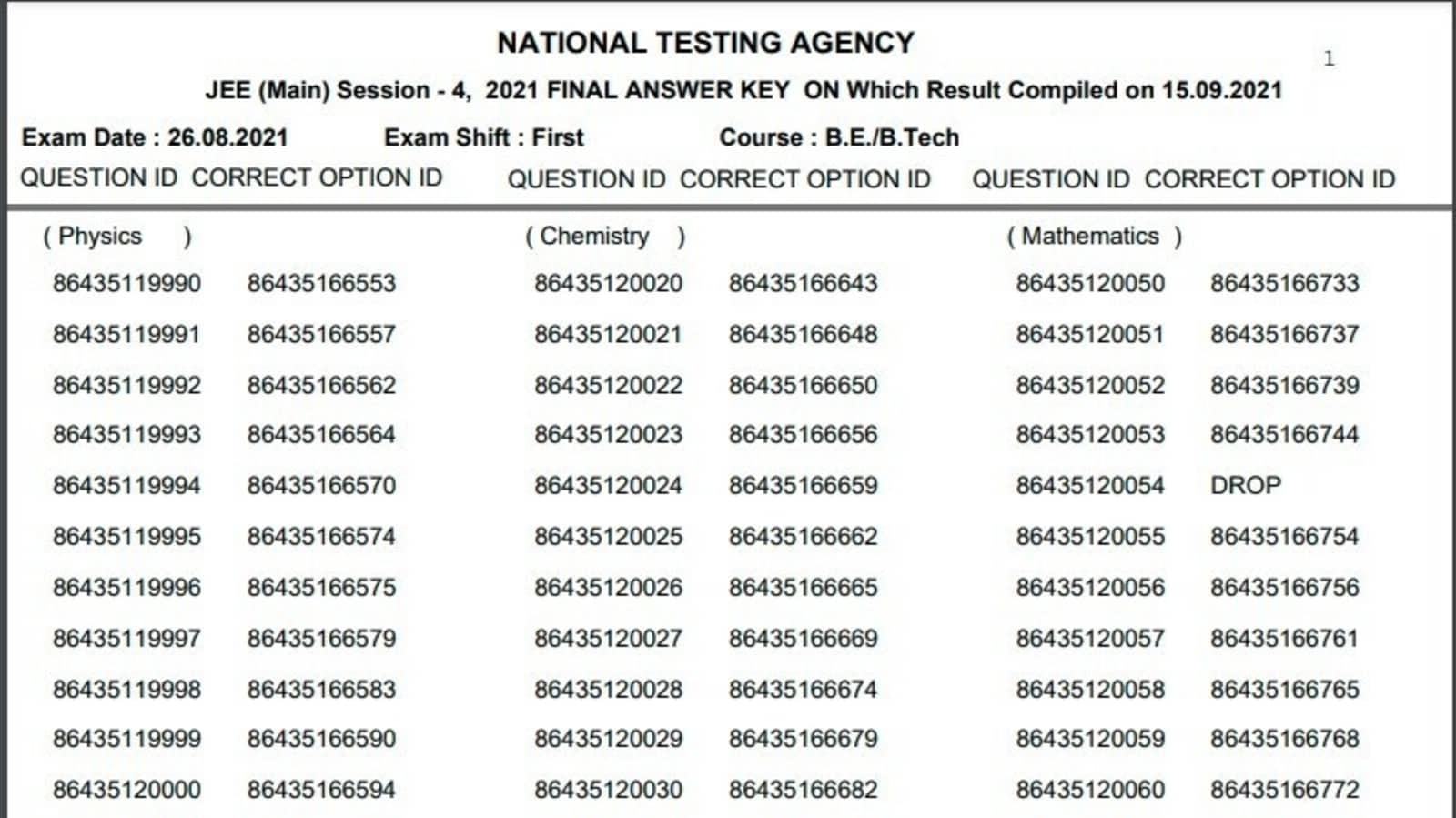 JEE main final answer keys 2021 released for Session 4 exam