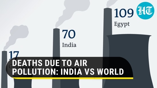 Studies suggest that around 90% of people breathe dangerously contaminated air Studies suggest that around 90% of people breathe dangerously contaminated air