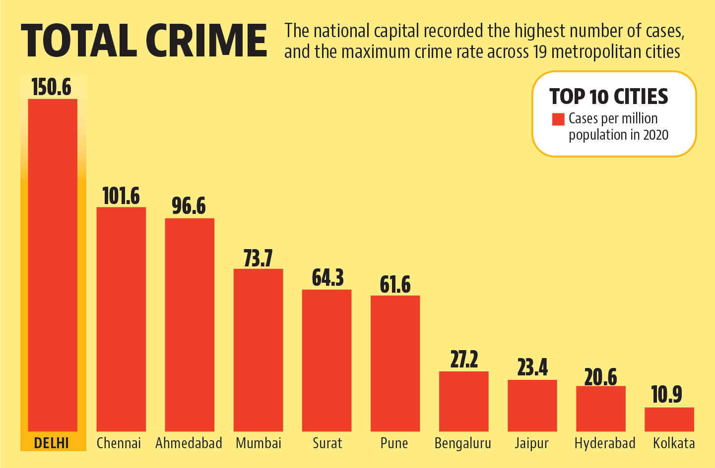 Worst Crime Rate In New Mexico