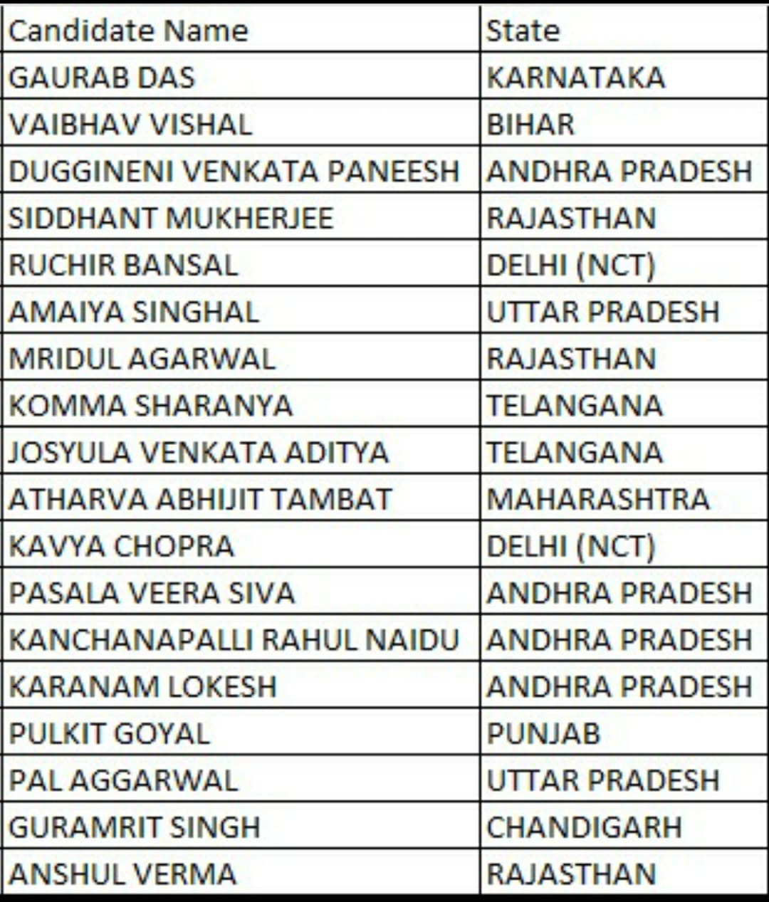 jee mains result&nbsp;