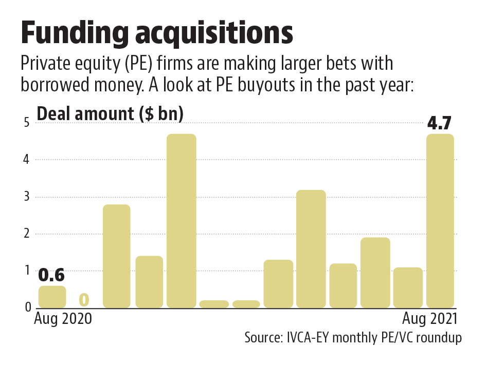 PE buyouts in the past year