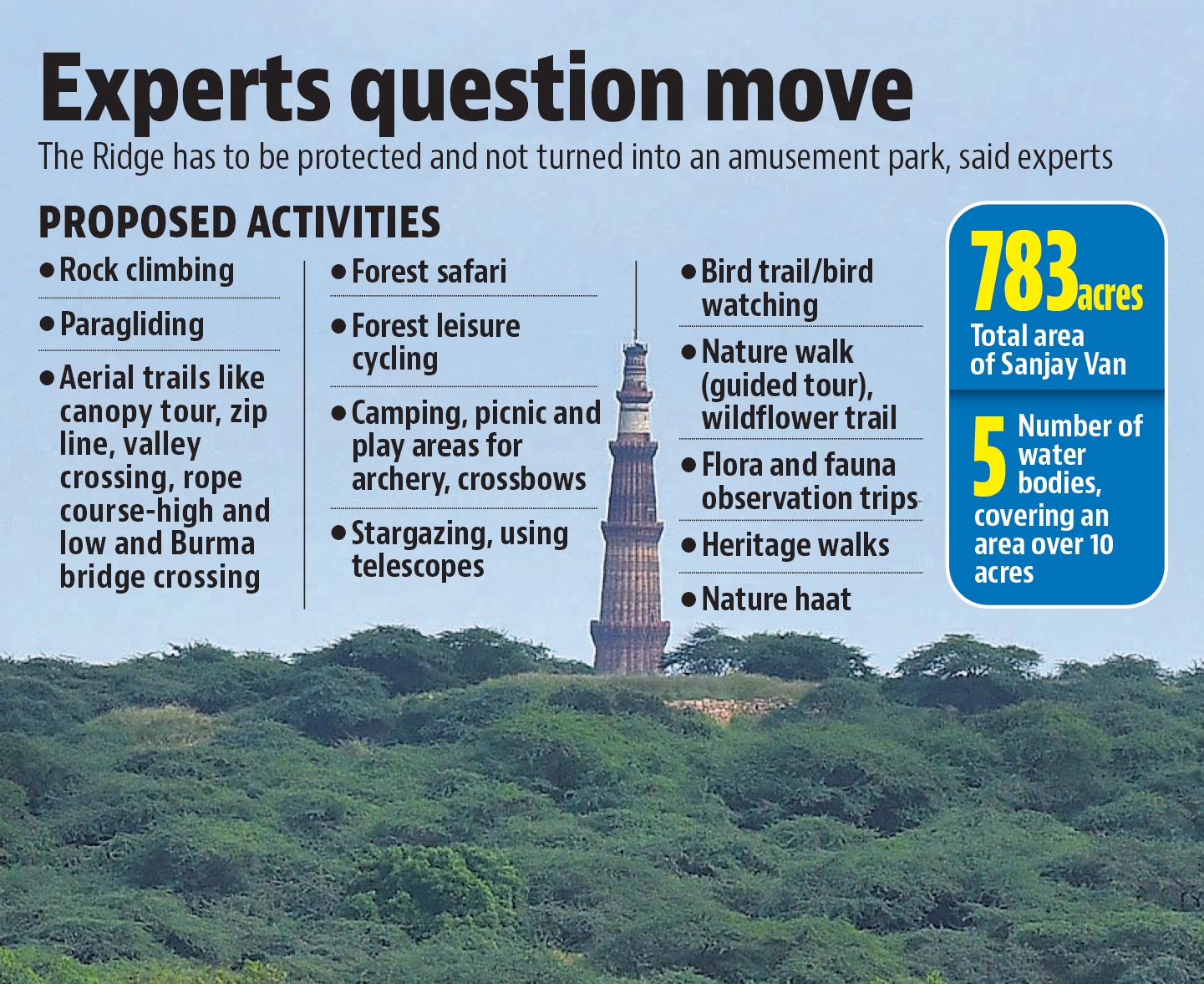 DDA officials said the idea is to utilise the forest area for recreational purposes and environment awareness. DDA officials said the idea is to utilise the forest area for recreational purposes and environment awareness.