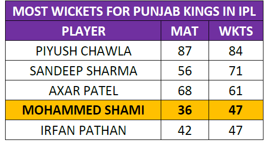 IPL 2021, PBKS vs RR Live Score - Punjab Kings vs Rajasthan Royals, Indian Premier League Match Today in UAE