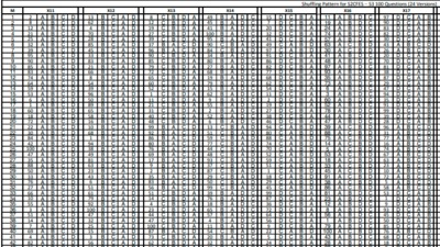 HSSC female constable answer keys 2021: Candidates who appeared for the female constable recruitment examination can check their preliminary answer key on the official website of HSSC at hssc.gov.in. ( hssc.gov.in)