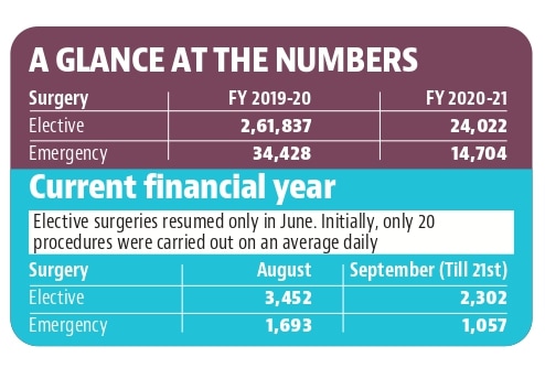 Chandigarh: PGIMER patients pained by long delays in elective surgeries Chandigarh: PGIMER patients pained by long delays in elective surgeries
