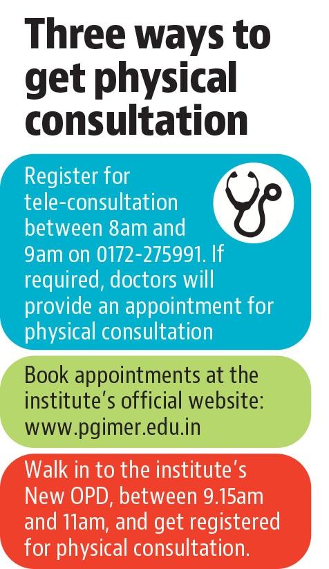 Chandigarh PGIMER to resume walk-in OPDs from September 27 Chandigarh PGIMER to resume walk-in OPDs from September 27