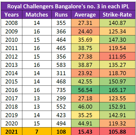 RCB vs CSK Highlights, IPL 2021: CSK 