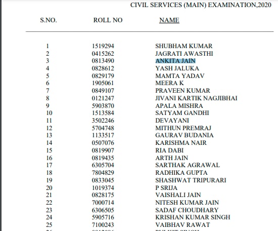 UPSC civil services final results 2020: Top 25 list(upsc.gov.in)