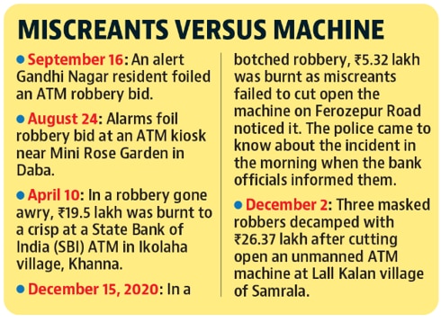 The Ludhiana police have rounded up and questioned several suspects regarding the ATM robbery, which took place a day before the flour mill owner was assaulted and robbed. (HT Photo) The Ludhiana police have rounded up and questioned several suspects regarding the ATM robbery, which took place a day before the flour mill owner was assaulted and robbed. (HT Photo)