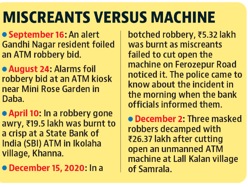 The Ludhiana police have rounded up and questioned several suspects regarding the ATM robbery, which took place a day before the flour mill owner was assaulted and robbed. (HT Photo) The Ludhiana police have rounded up and questioned several suspects regarding the ATM robbery, which took place a day before the flour mill owner was assaulted and robbed. (HT Photo)