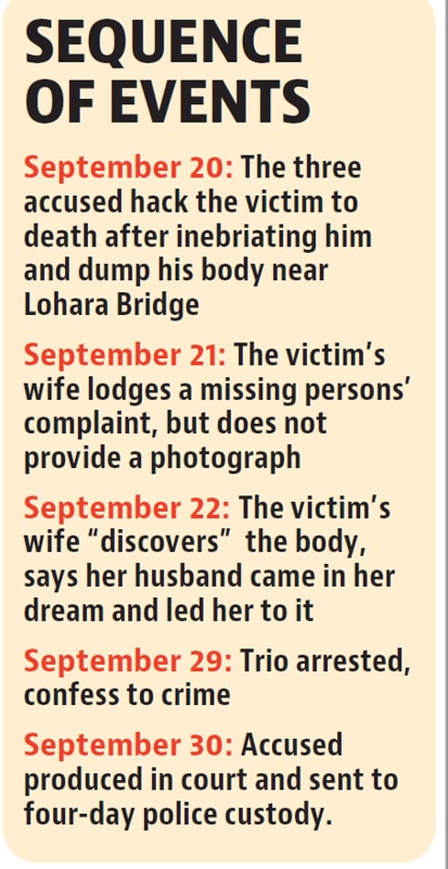 On September 22, the victim’s wife herself traced her husband’s body and approached the police (Representative Image/HT File) On September 22, the victim’s wife herself traced her husband’s body and approached the police (Representative Image/HT File)