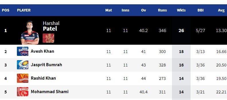 ipl qualifier team 2021 list