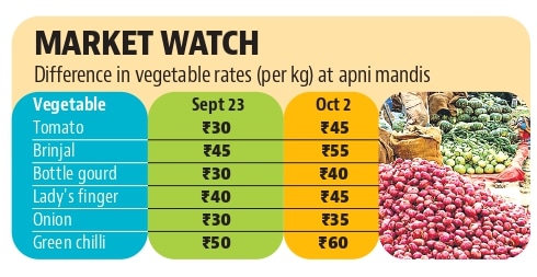 Unusual September rain spells drive vegetables prices up in Chandigarh