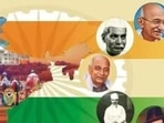Azadi Ka Amrit Mahotsav is a year-long celebration.( (Image grab from ICHR website.)) Azadi Ka Amrit Mahotsav is a year-long celebration.( (Image grab from ICHR website.))