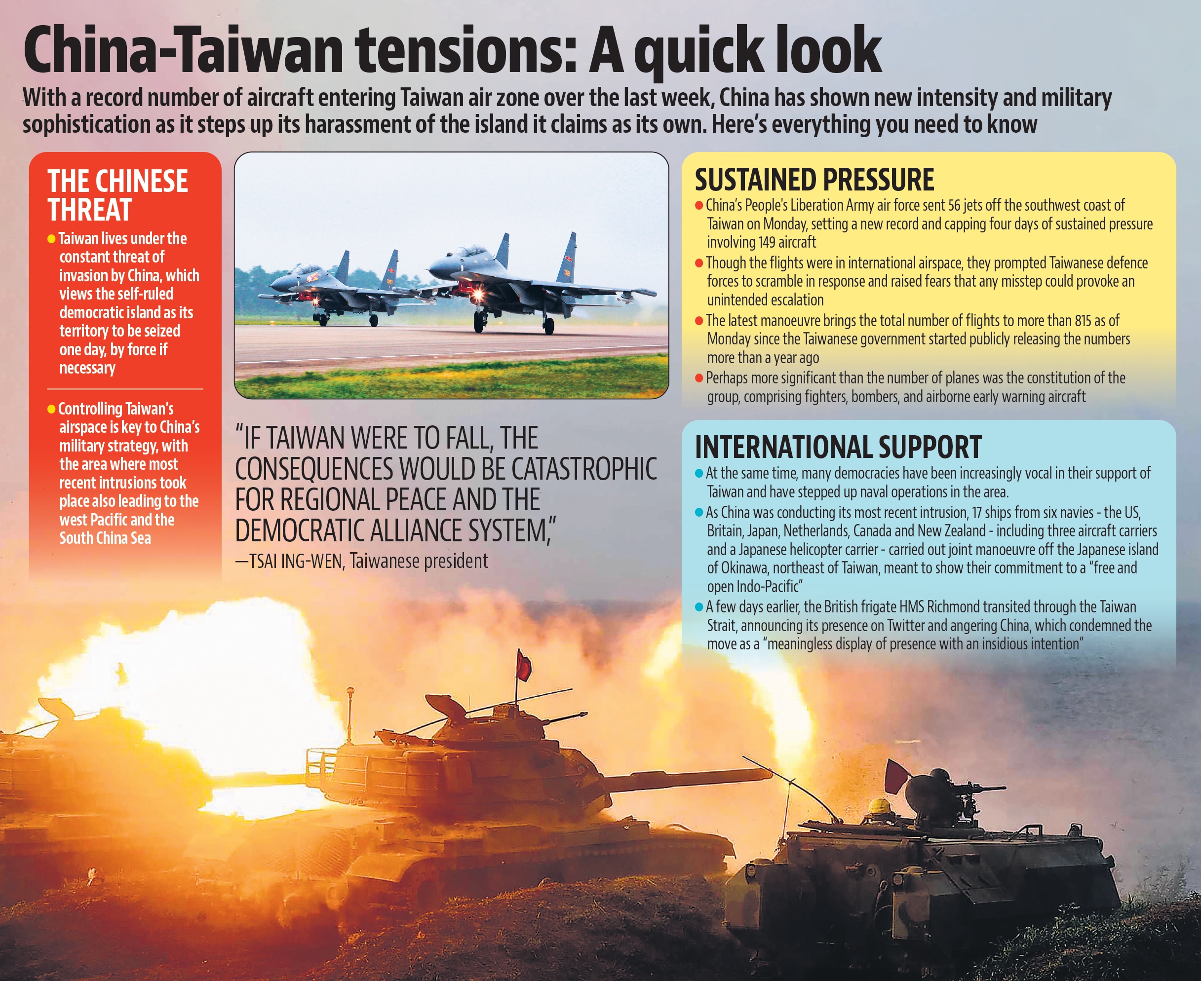 A quick look at China-Taiwan tension