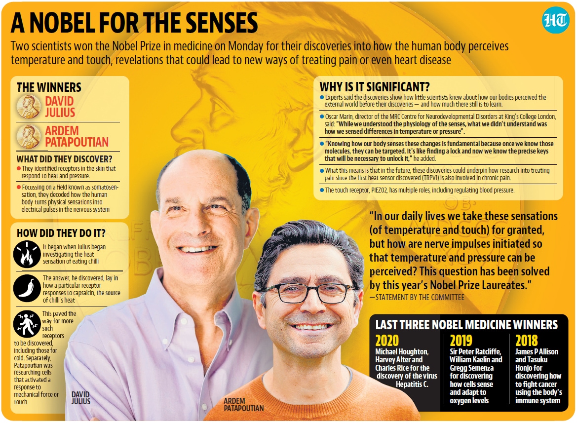 The discoveries of David Julius and Ardem Patapoutian "have unlocked one of the secrets of nature by explaining the molecular basis for sensing heat, cold and mechanical force, which is fundamental for our ability to feel, interpret and interact with our internal and external environment'.&nbsp;(HT Illustration)