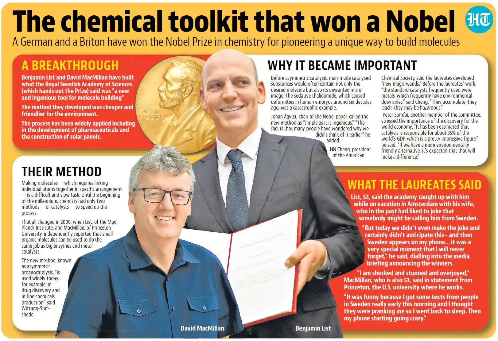 Benjamin List and David MacMillan were ‘awarded the Nobel Prize in Chemistry 2021 for their development of a precise new tool for molecular construction: organocatalysis’(HT Illustration)
