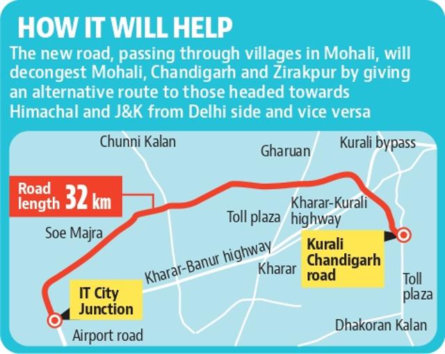 Greenfield alignment project: Mohali admn decides to hike compensation, NHAI to take final call Greenfield alignment project: Mohali admn decides to hike compensation, NHAI to take final call