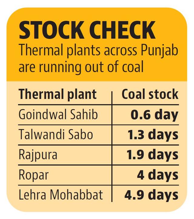 Coal to all these plants is supplied by various Coal India Limited subsidiaries. Coal to all these plants is supplied by various Coal India Limited subsidiaries.