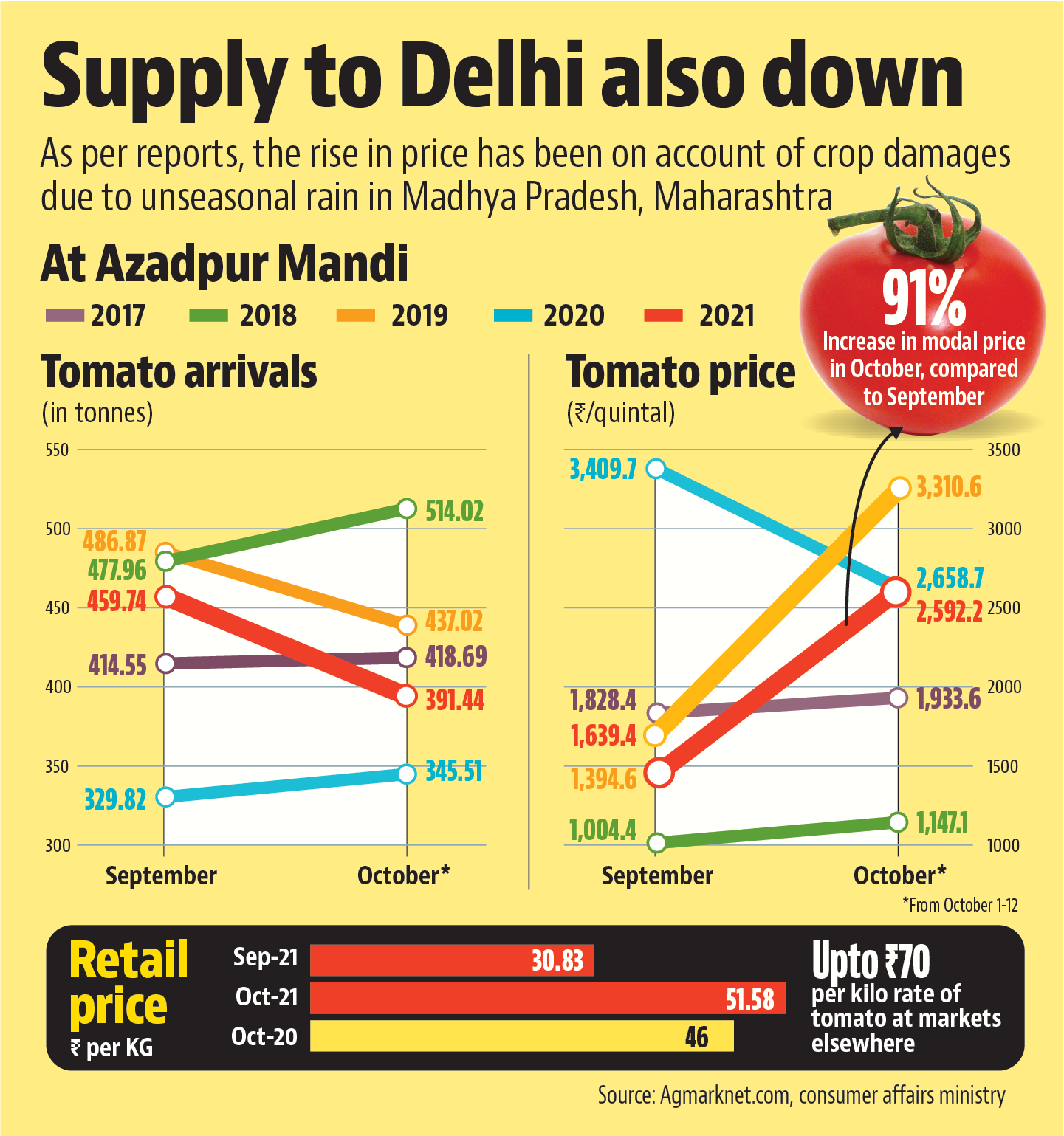 chandi-ka-bhav-today