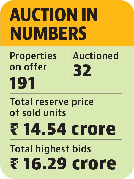 The latest e-auction by the Chandigarh Housing Board concluded on Tuesday. (HT) The latest e-auction by the Chandigarh Housing Board concluded on Tuesday. (HT)