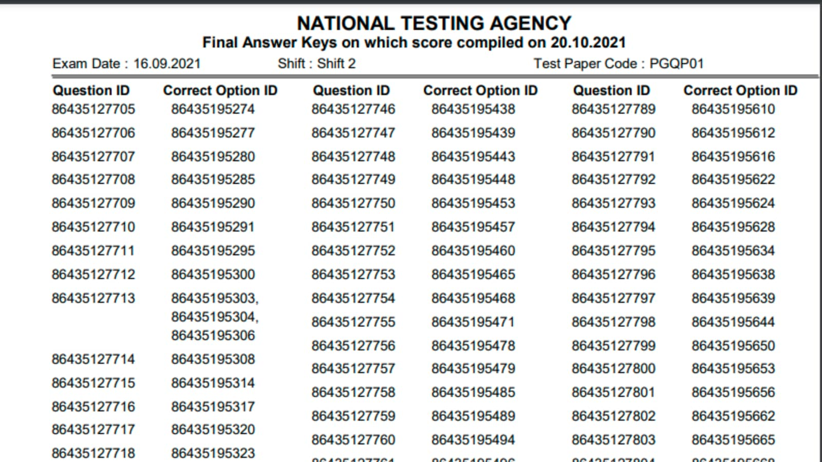 CUCET 2021 final answer keys released at nta.ac.in, results expected soon