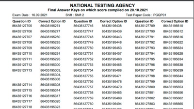 CUCET 2021 final answer keys: The score of candidates has been compiled on the basis of the final answer keys of CUCET 2021 released today. (nta.ac.in)