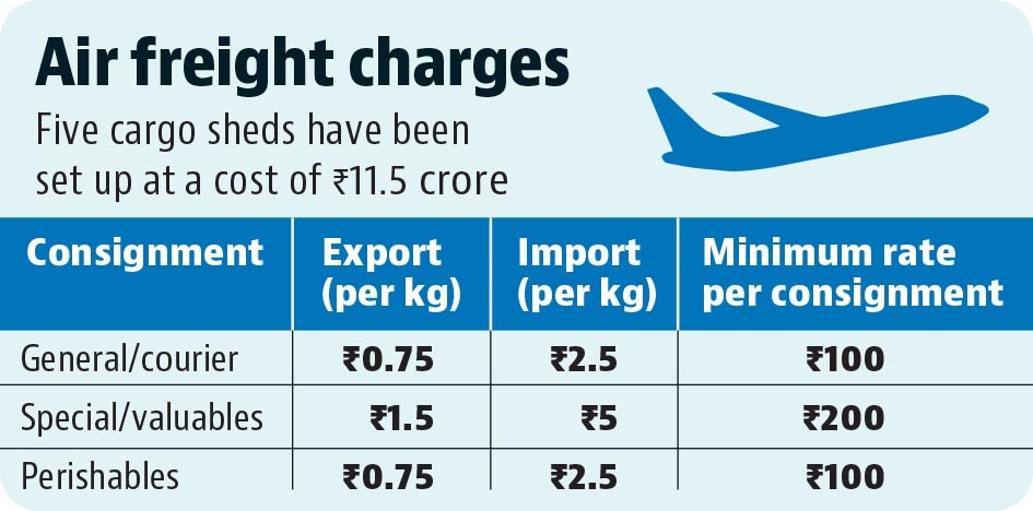 The cargo complex has come up on 14,127 square metres. (HT) The cargo complex has come up on 14,127 square metres. (HT)