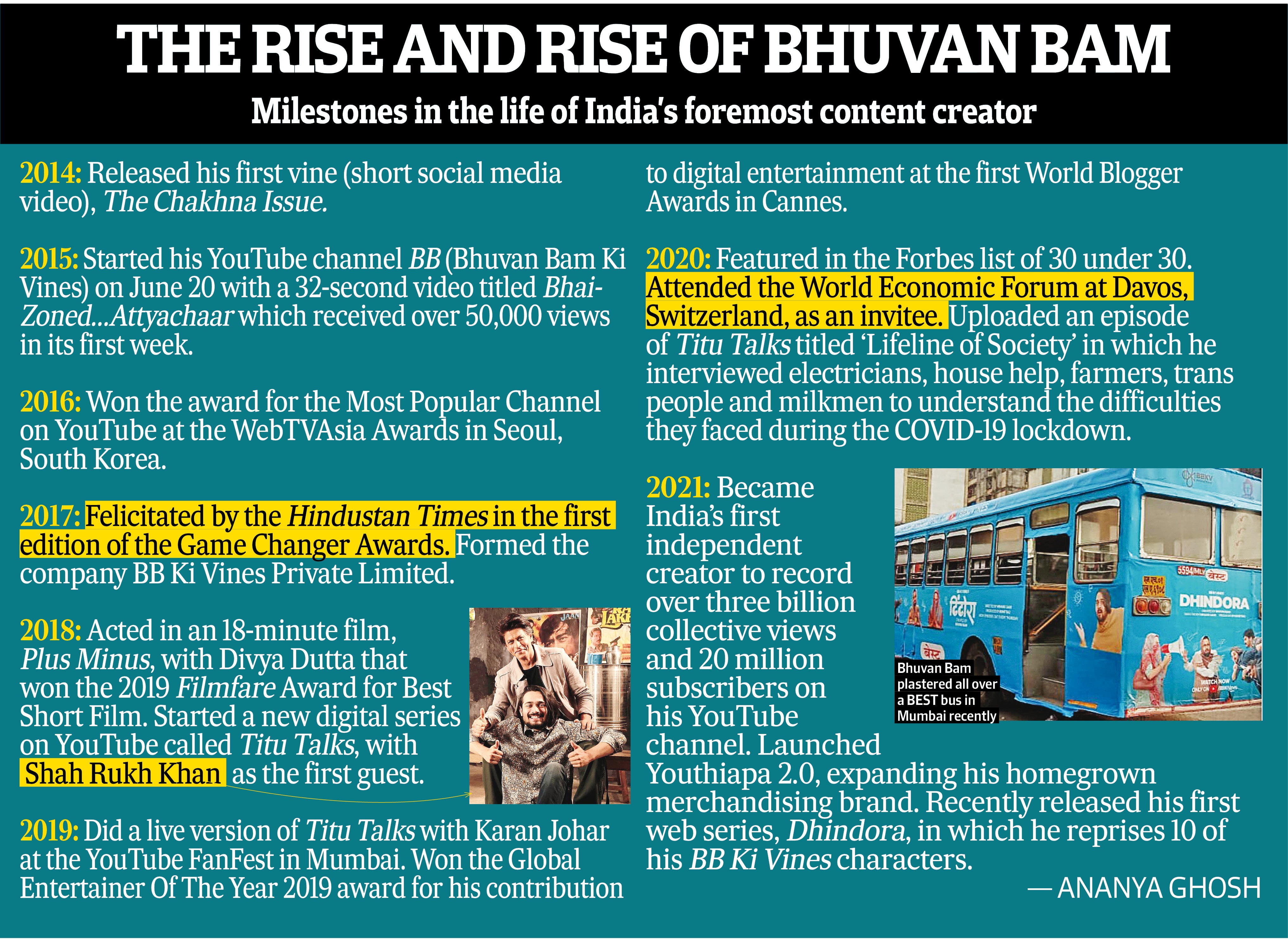 Bhuvan Bam’s journey through the years Bhuvan Bam’s journey through the years