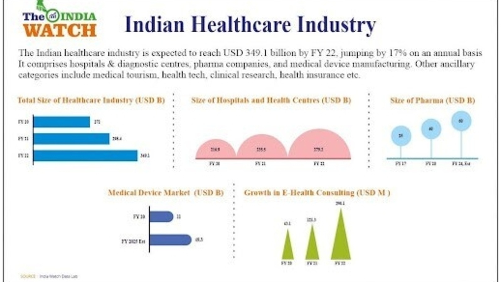 India Overview Vrogue co