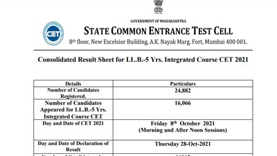 MAH CET LLB 5 year results 2021: Candidates can check MAH CET 5 year LLB course results from the official website of Maharashtra State Common Entrance Test Cell at cetcell.mahacet.org. (cetcell.mahacet.org)
