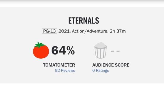 Eternals' becomes lowest-ever Rotten Tomatoes-rated Marvel movie